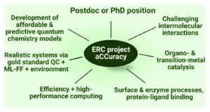 Molecular Quantum Simulation Research Group