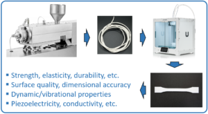 Kaunas University of Technology