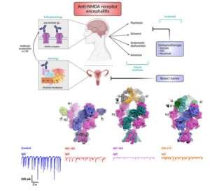 Cold Spring Harbor Laboratory
